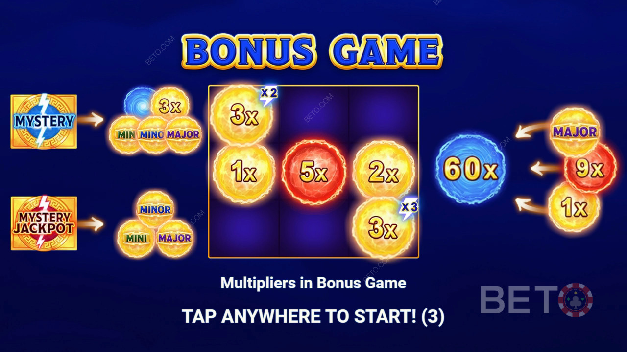 3 Oaks Gaming द्वारा Storm of Olympus में मौजूद बोनस फीचर्स की व्याख्या